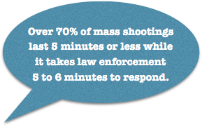 Mass shootings 70%