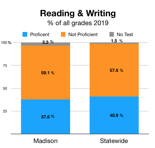 Read &amp; Write all grades 2019